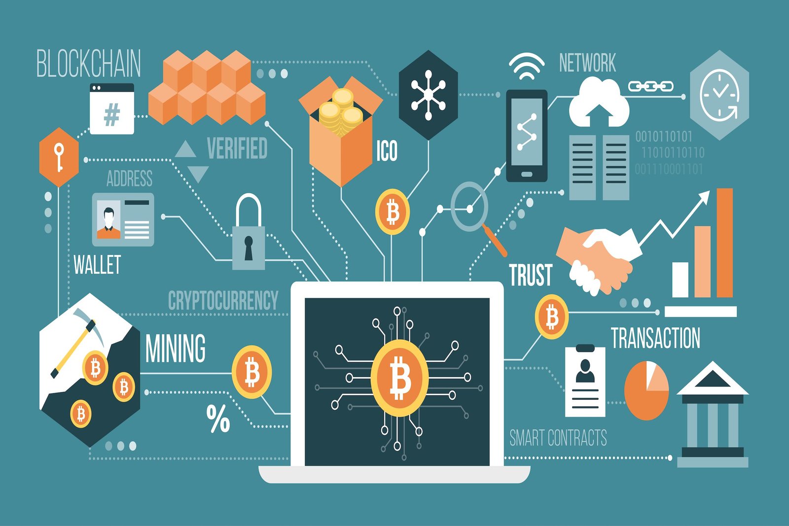 Blockchain Ressources